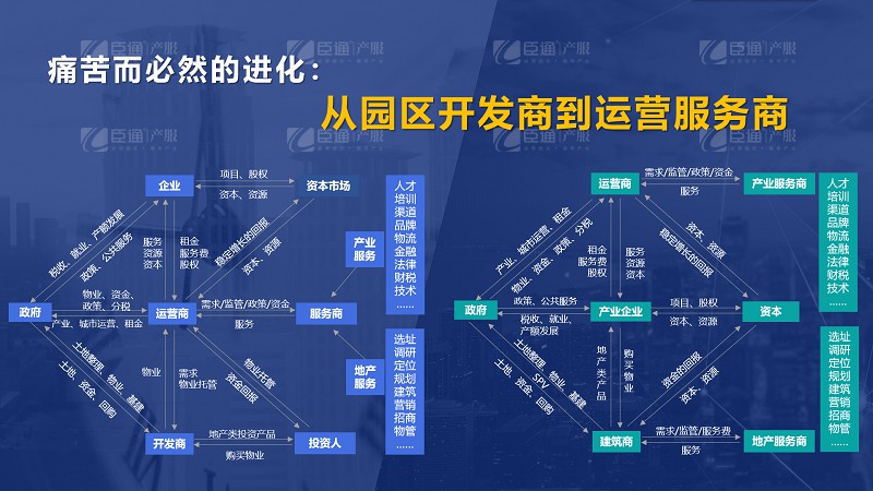 房企轉(zhuǎn)型產(chǎn)業(yè)園區(qū)為什么敗多成少？